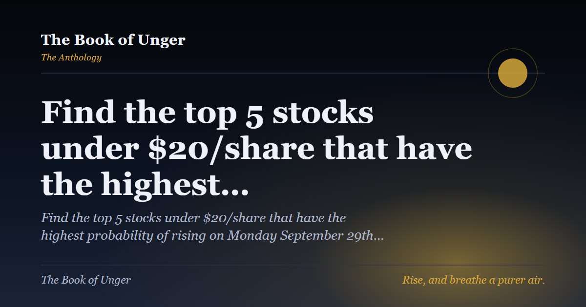 Find the top 5 stocks under $20/share that have the highest…